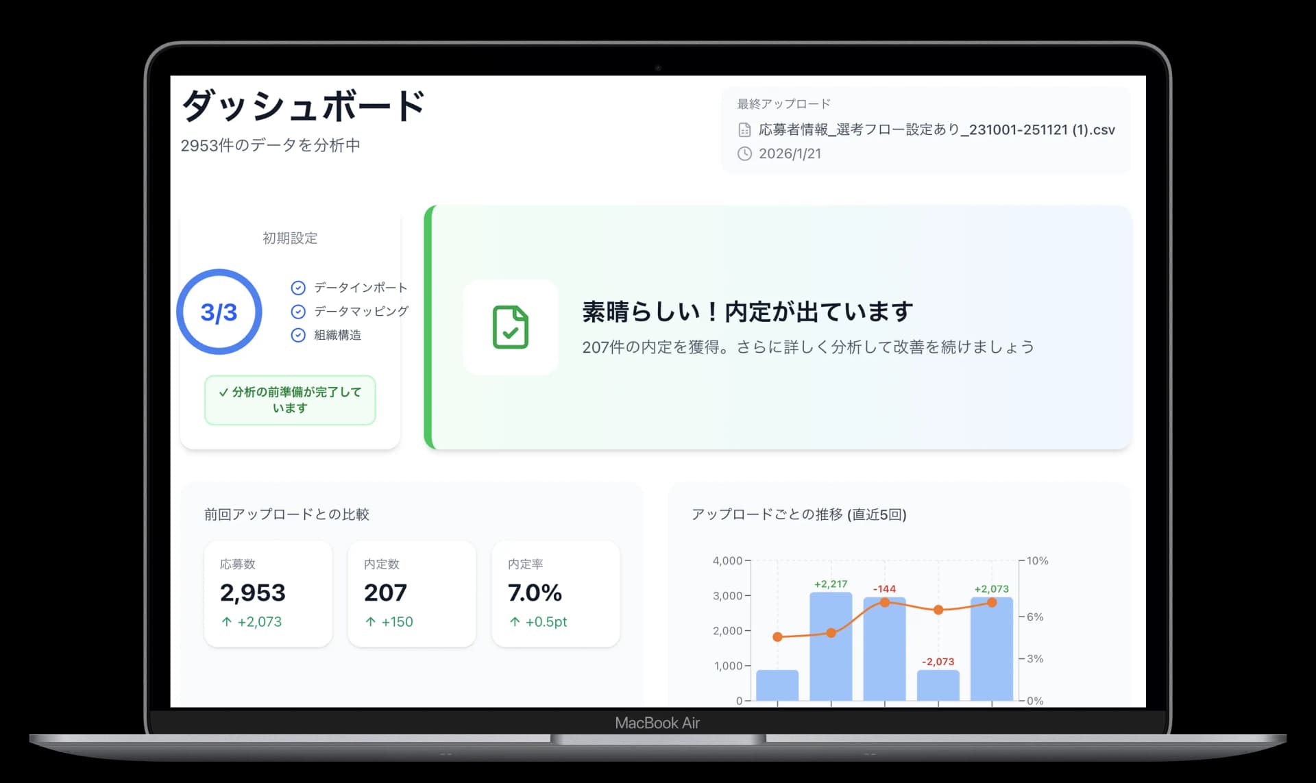 Saimoダッシュボード画面