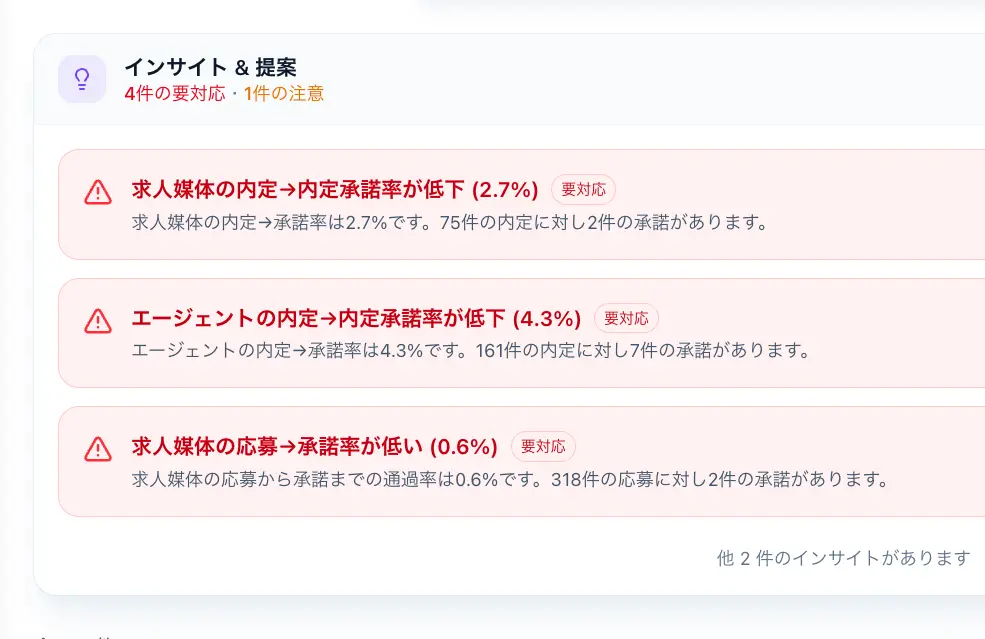 インサイト画面